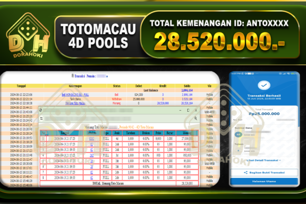 TOGEL TOTOMACAU 4D Rp.28.520.000