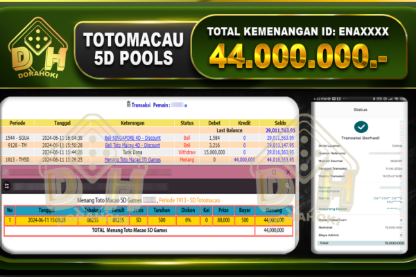 TOGEL TOTOMACAU 5D Rp.44.000.000