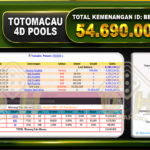 TOGEL Toto Macau 54.690.000