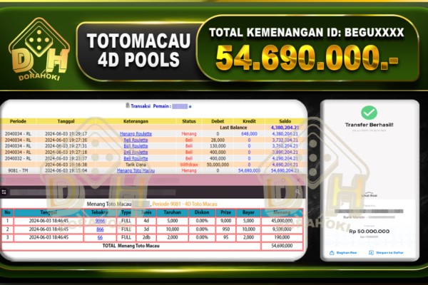 TOGEL Toto Macau 54.690.000