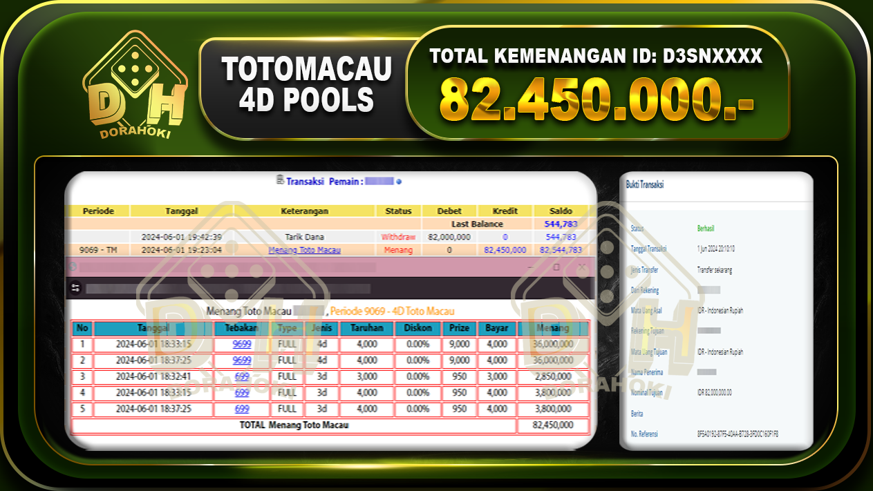 TOGEL TotoMacau 82.450.000