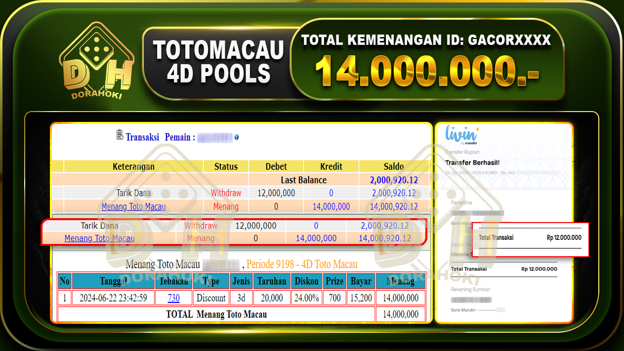 TOOGEL TOTOMACAU 4D Rp.14.000.000