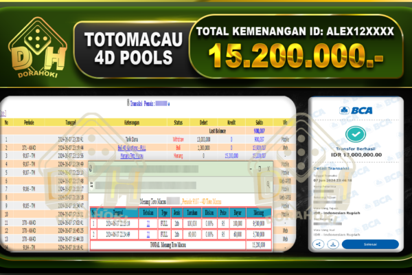 TOTOMACAU 4D Rp.15.200.000