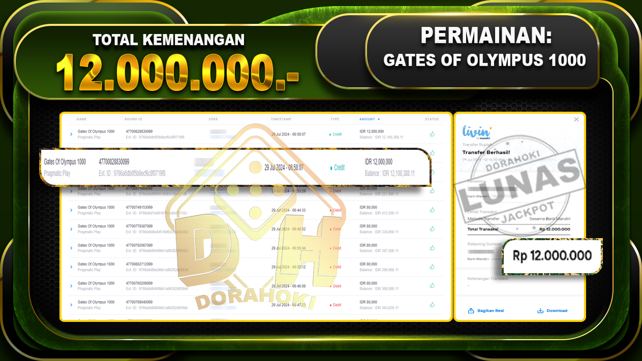 GATES OF OLYMPUS 1000 Rp.12.000.0000