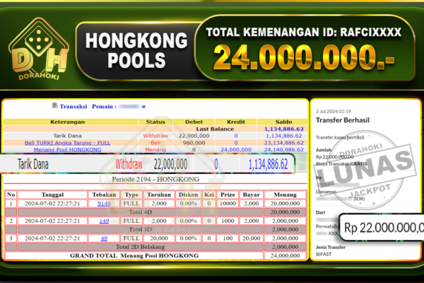 TOGEL HONGKONG Rp.24.000.000