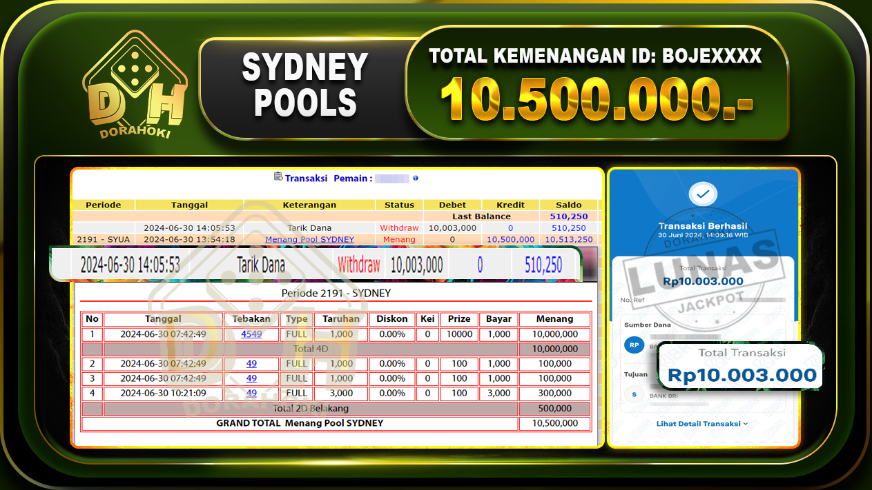 TOGEL SYDNEY Rp.10.500.000