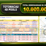 TOGEL TOTOMACAU 4D Rp.10.000.000