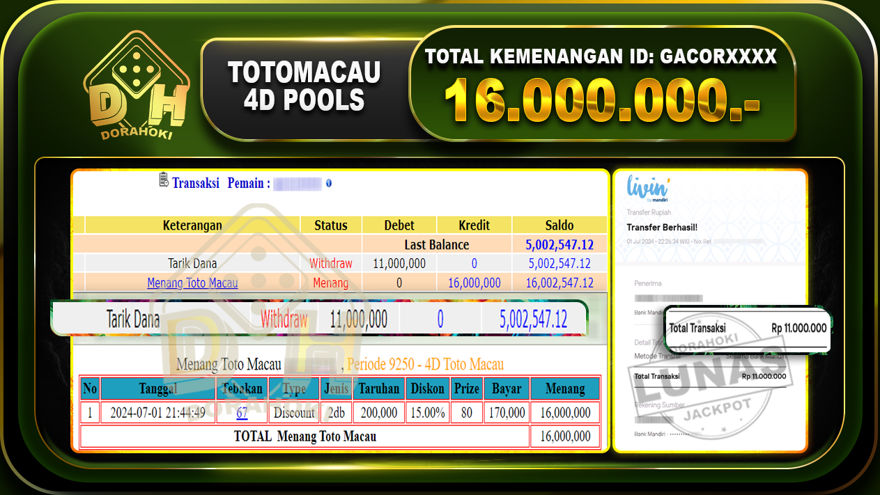 TOGEL TOTOMACAU 4D Rp.16.000.000