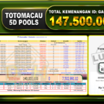 TOGEL TOTOMACAU 5D Rp.147.500.000