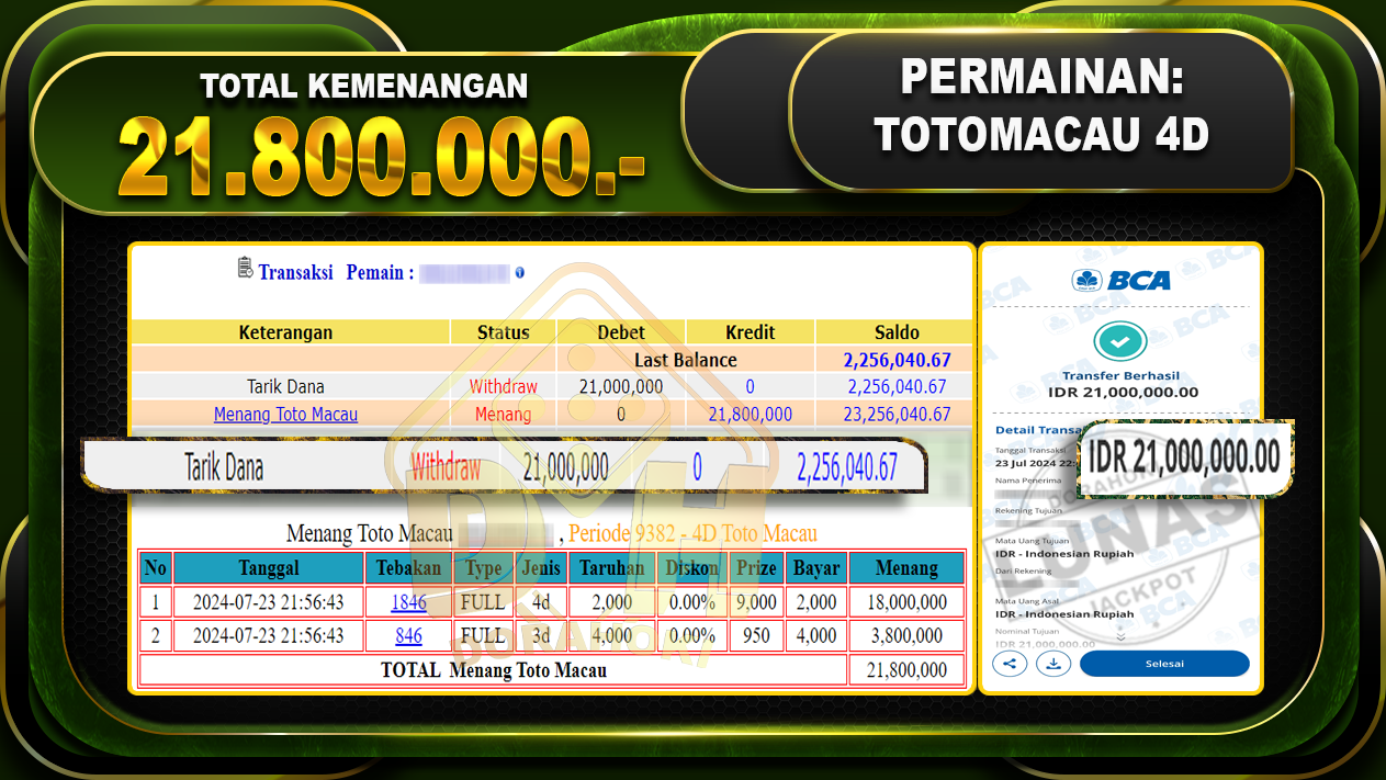 TOTOMACAU 4D Rp.21.800.000