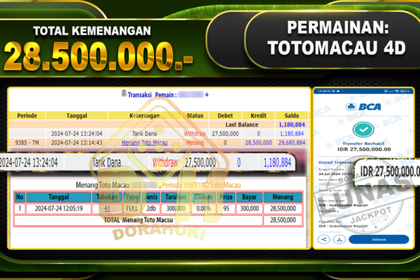 TOTOMACAU 4D Rp.28.500.000