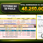 TOTOMACAU 5D Rp.48.250.000