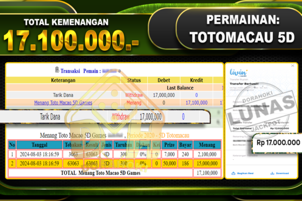 TOTOMACAU 5D Rp.17.100.000