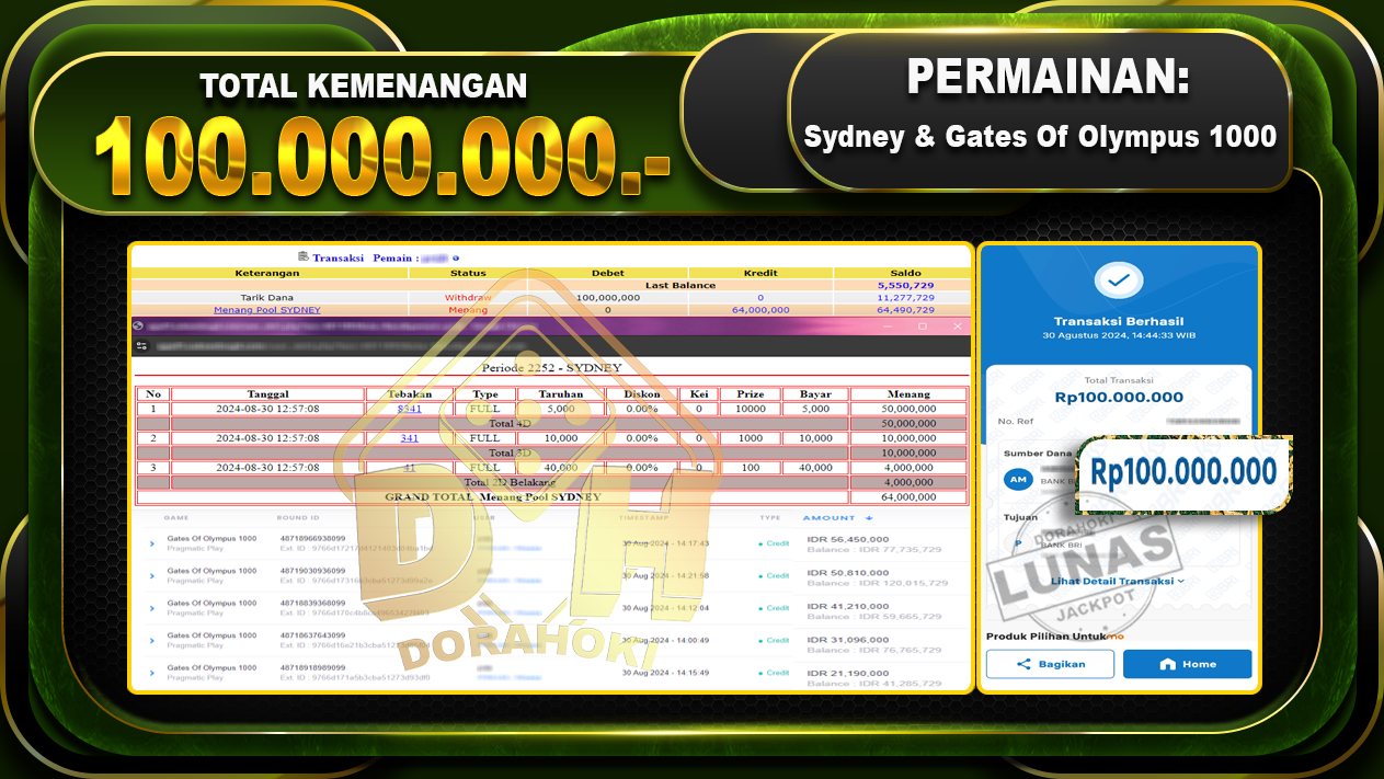 TOGEL SYDNEY & Gates Of Olympus 1000 Rp.100.000.000