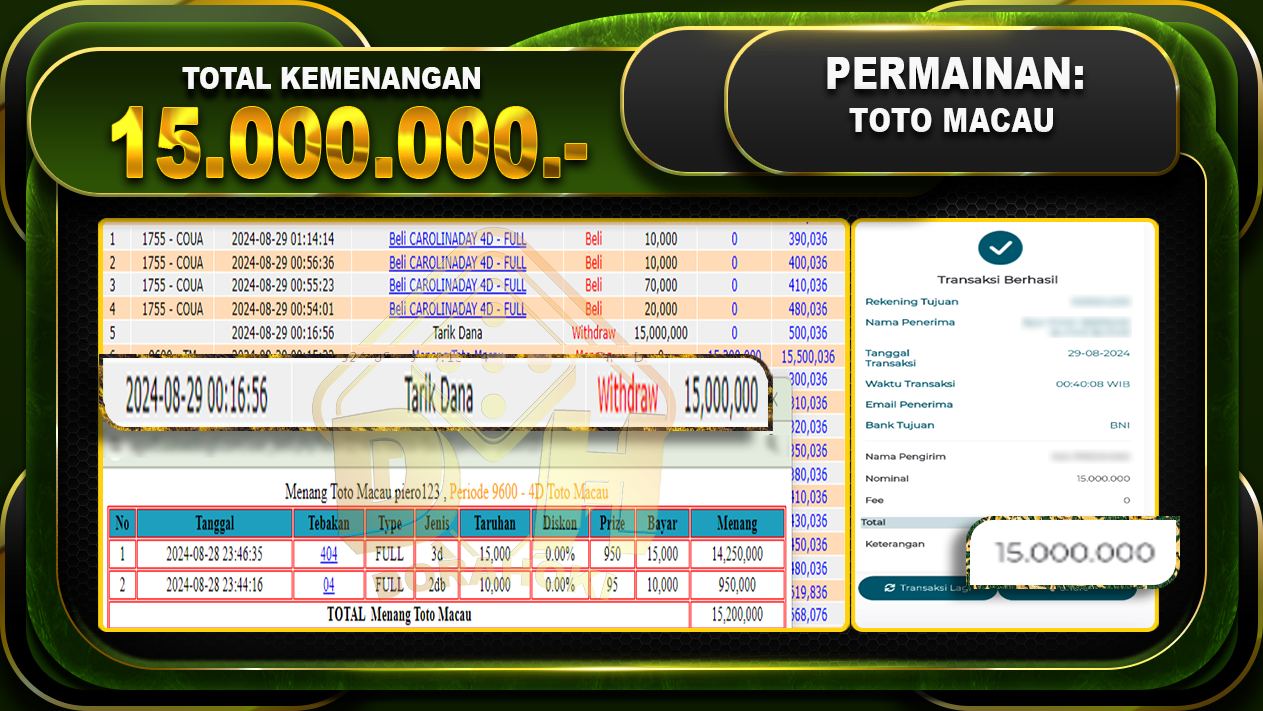 TOGEL TOTOMACAU Rp.15.000.000