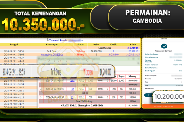 TOGEL CAMBODIA Rp.10.350.000