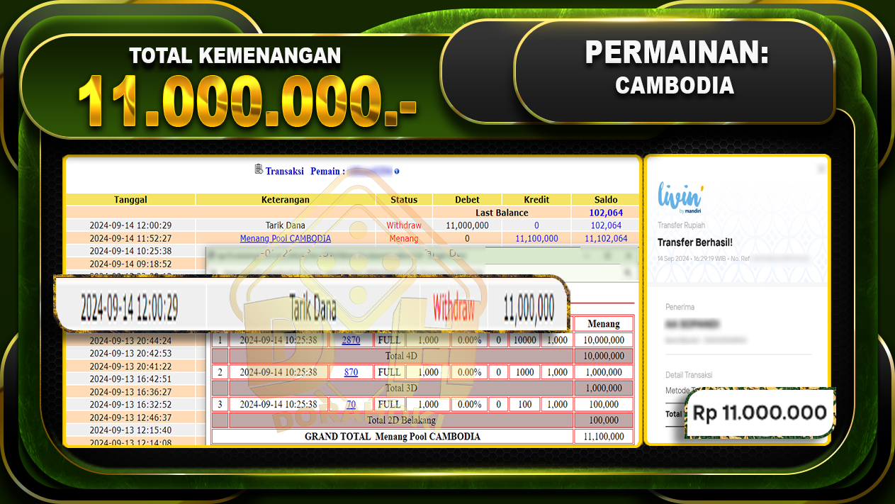 TOGEL CAMBODIA Rp 11,000,000