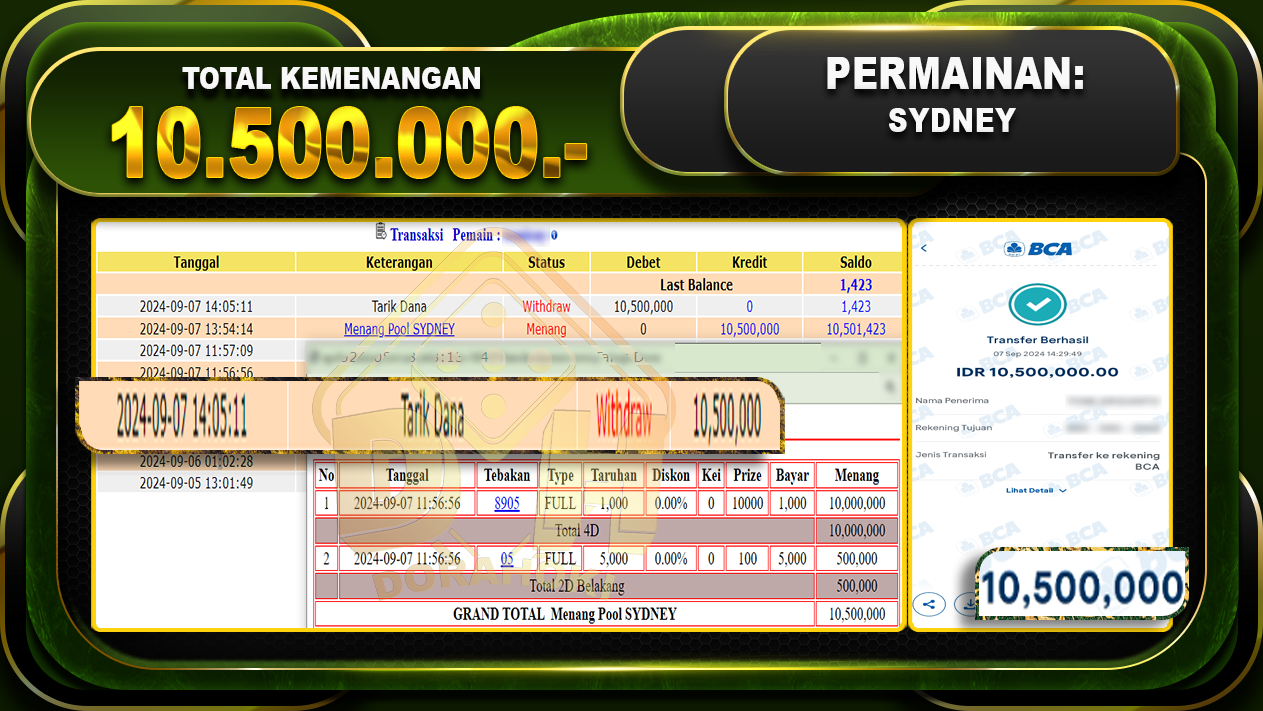 TOGEL SYDNEY Rp. 10.500.000