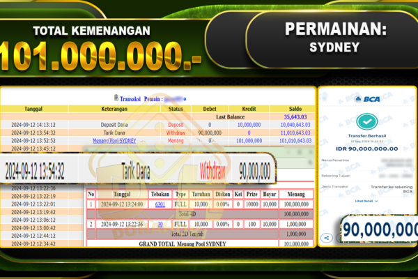 TOGEL SYDNEY Rp 101.000.000