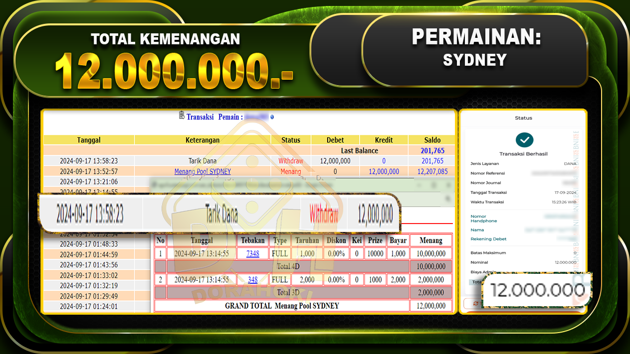 TOGEL SYDNEY Rp . 12.000.000