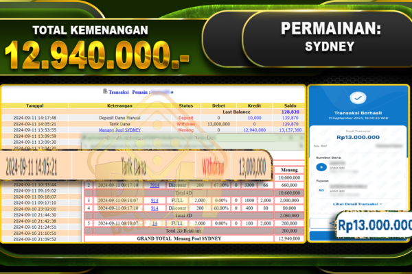 TOGEL SYDNEY Rp 12.940.000