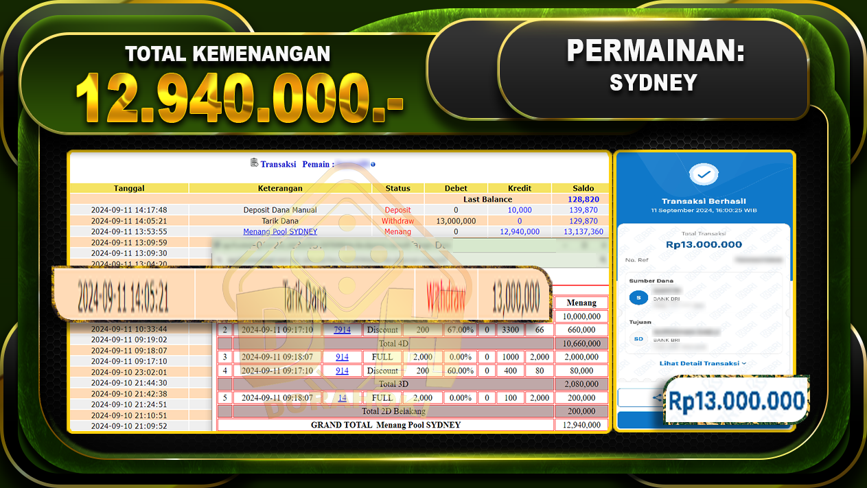 TOGEL SYDNEY Rp 12.940.000