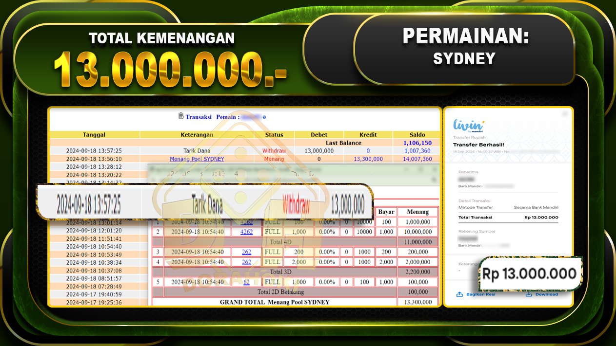 TOGEL SYDNEY Rp.13.000.000