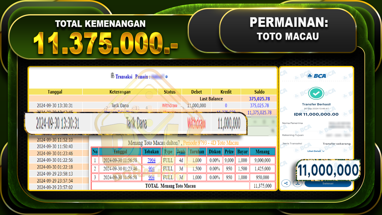 TOGEL Toto Macau Rp.11.375.000