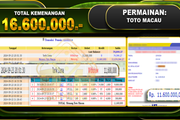 TOGEL Toto Macau Rp.11.600.000