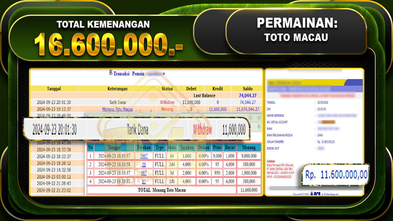 TOGEL Toto Macau Rp.11.600.000