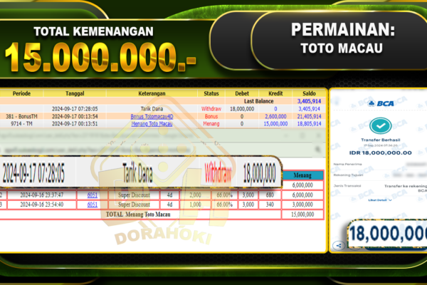 TOGEL Toto Macau Rp.15.000.000