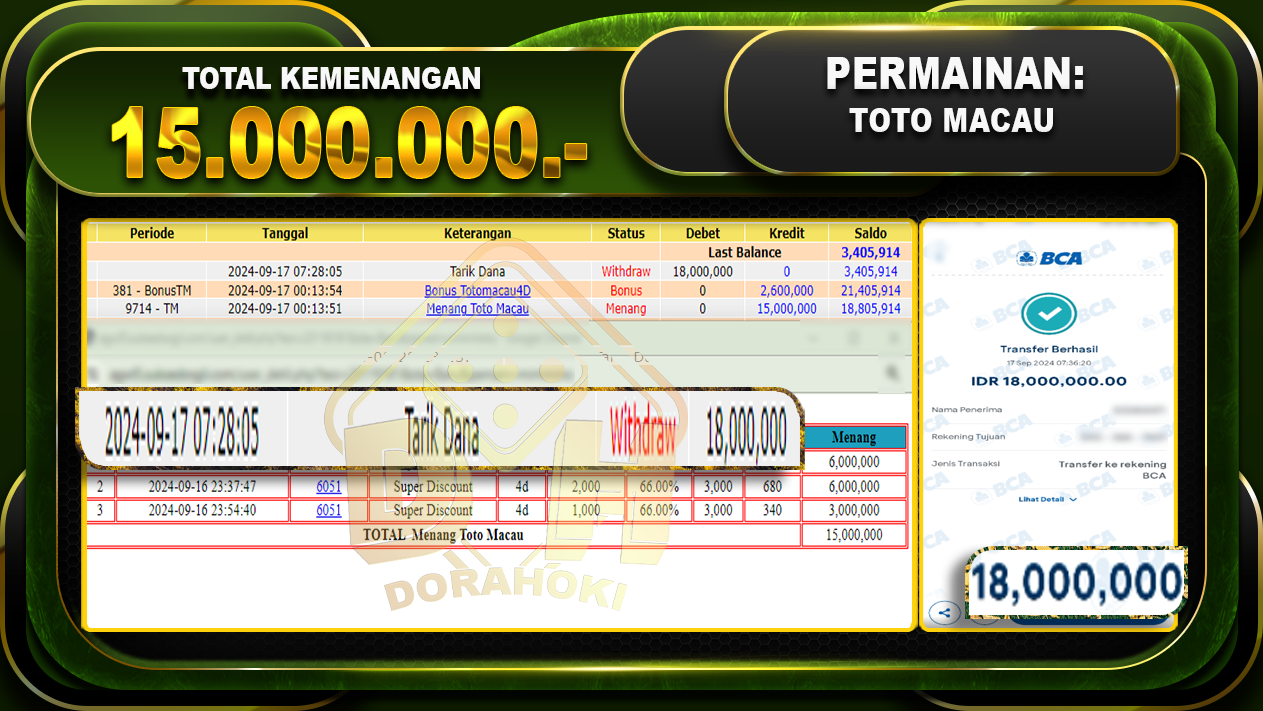 TOGEL Toto Macau Rp.15.000.000