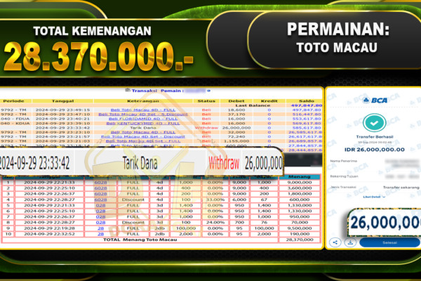 TOGEL Toto Macau Rp.28.370.000