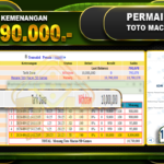 TOGEL TOTOMACAU 5D Rp10.790.000