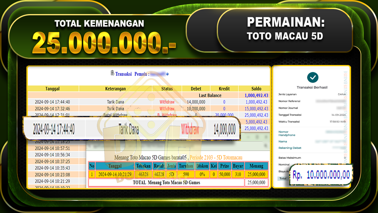 TOGEL TOTOMACAU 5D Rp25,000,000