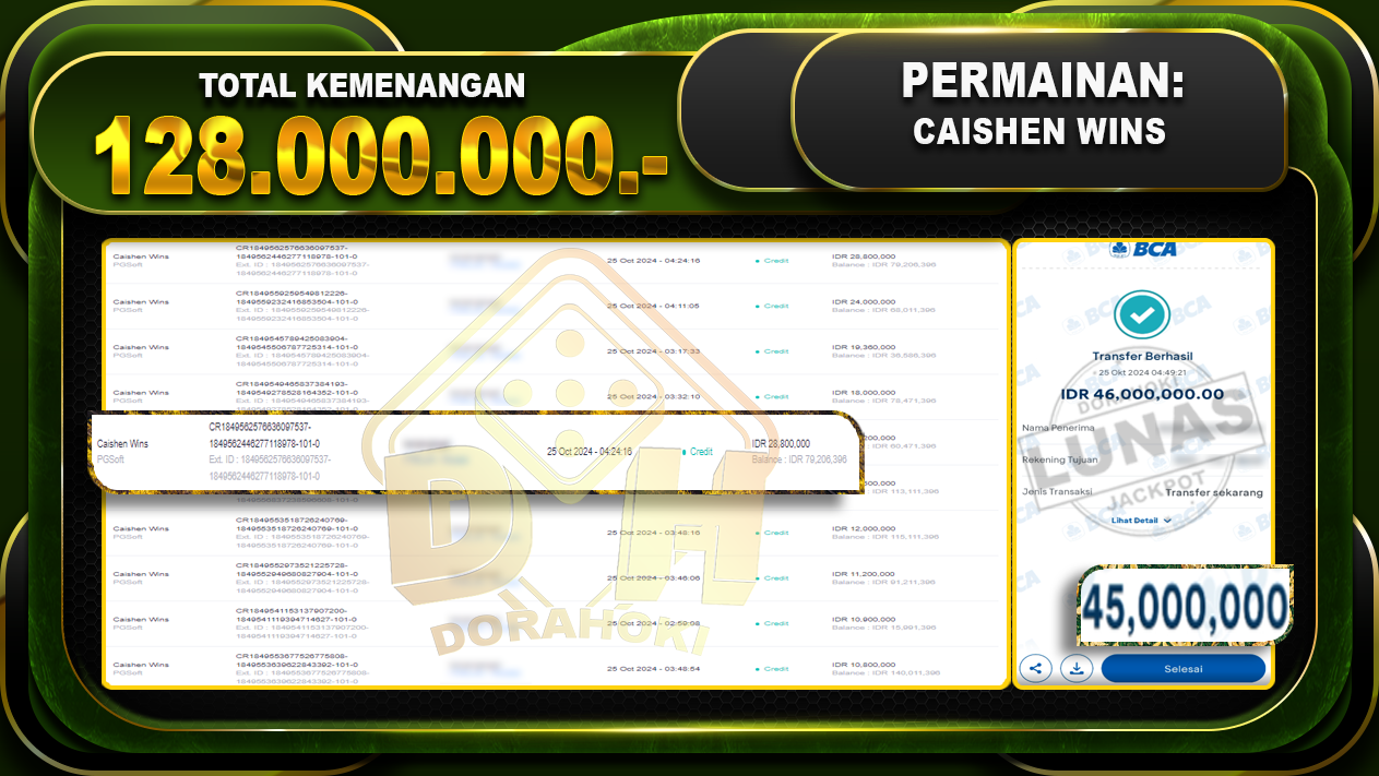 CAISHEN WINS Rp.128.000.000