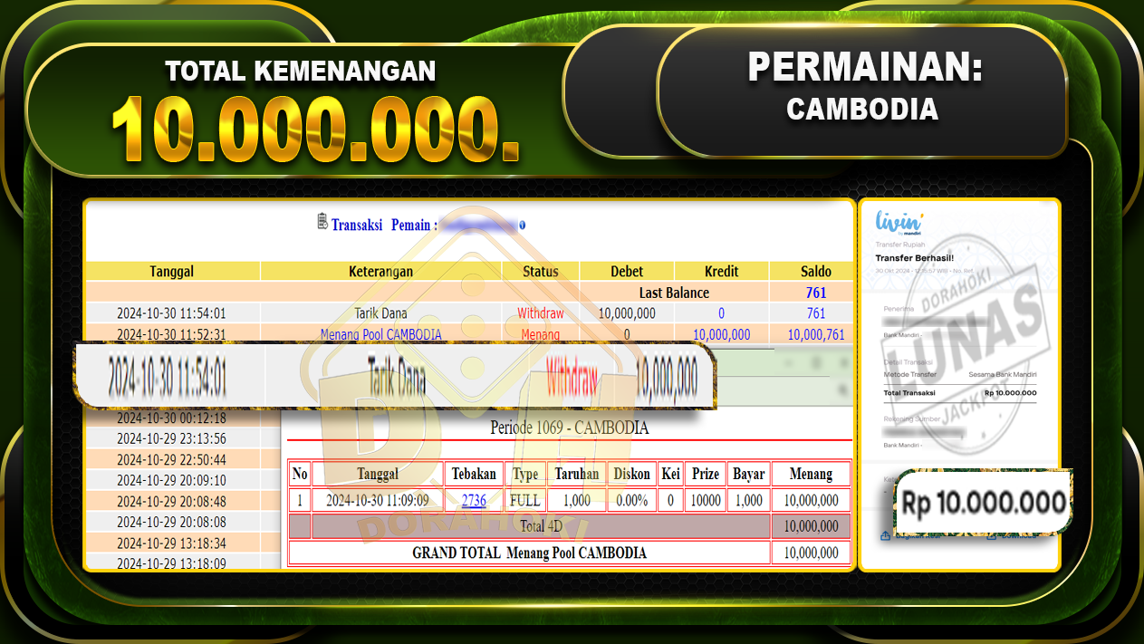 TOGEL CAMBODIA Rp.10.000.000