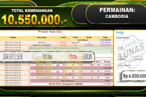 TOGEL CAMBODIA Rp.10.550.000