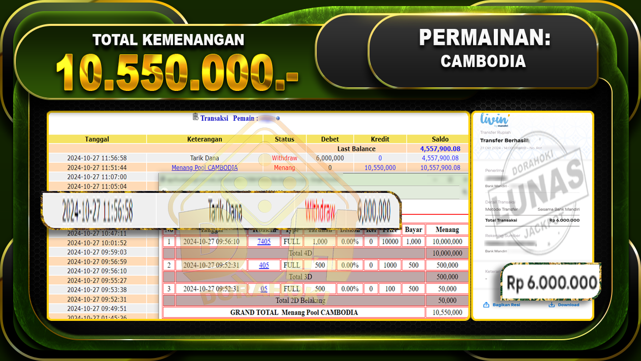 TOGEL CAMBODIA Rp.10.550.000