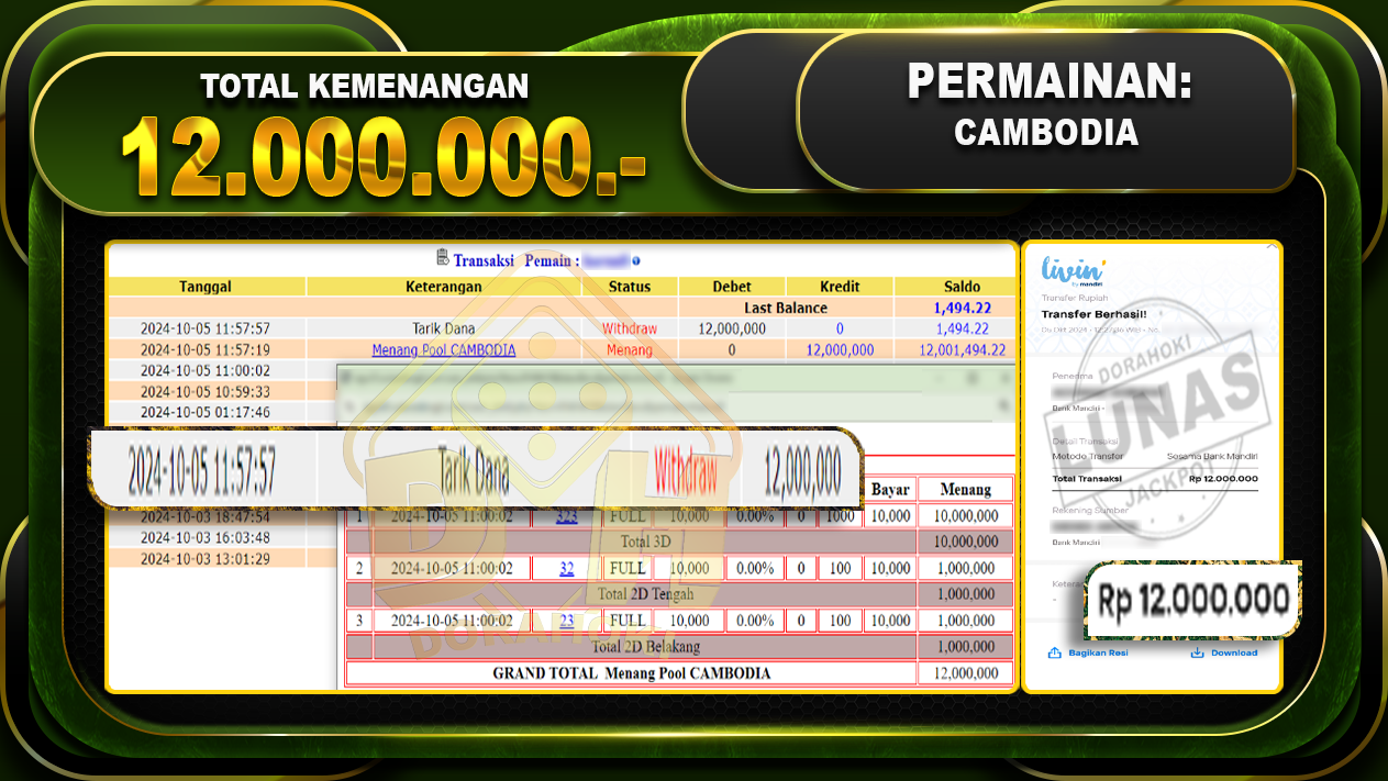 TOGEL CAMBODIA Rp.12.000.000