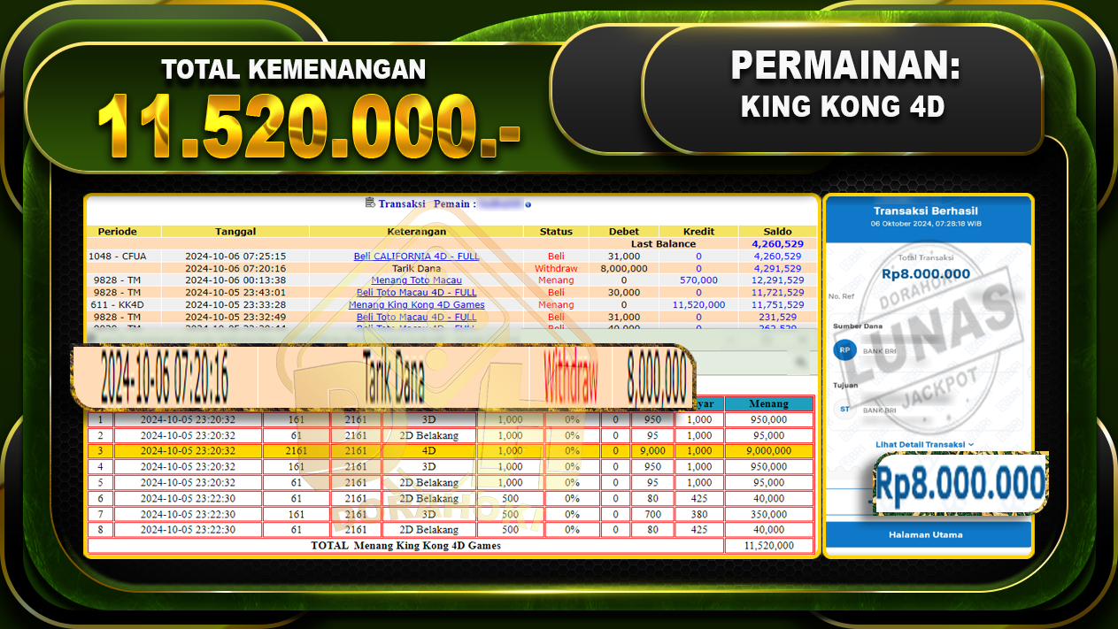 TOGEL KING KONG 4D Rp.11.520.000