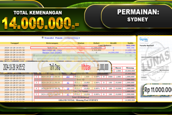 TOGEL SYDNEY Rp.14.000.000