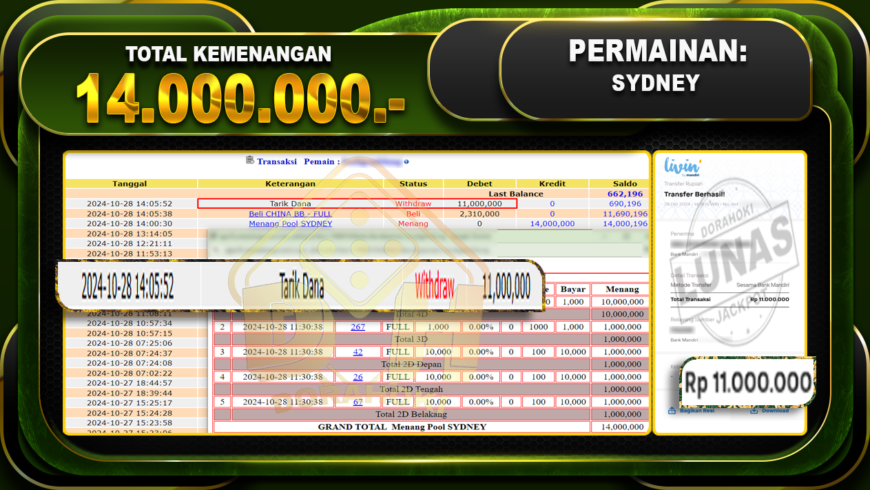 TOGEL SYDNEY Rp.14.000.000