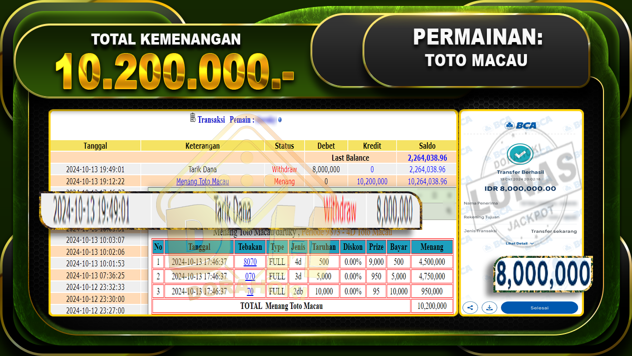 TOGEL Toto Macau Rp.10.200.000