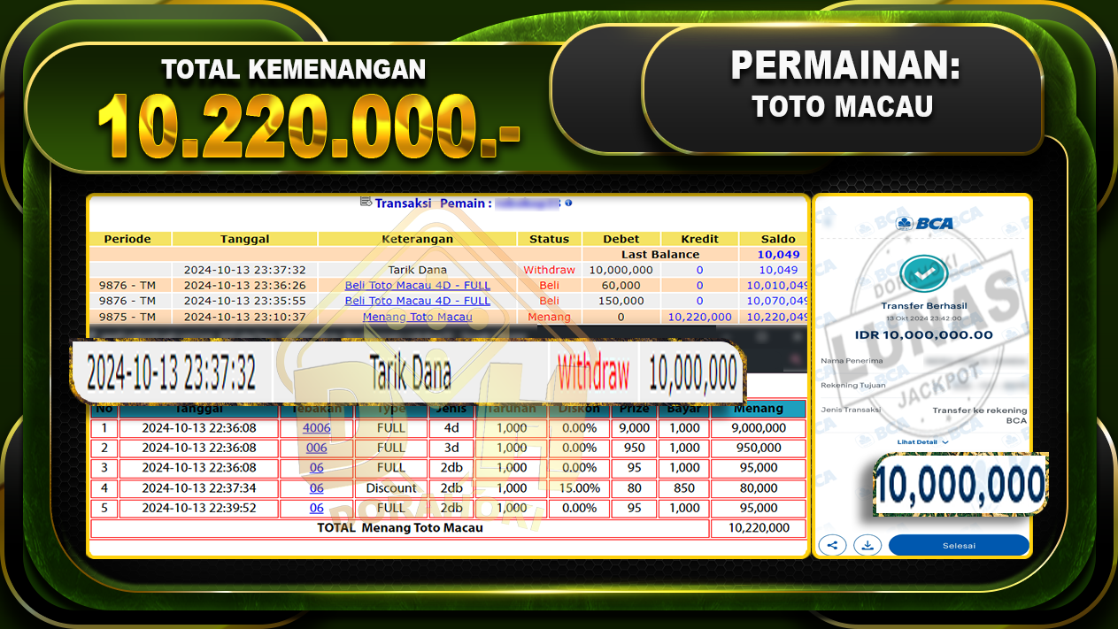 TOGEL Toto Macau rP.10.220.000