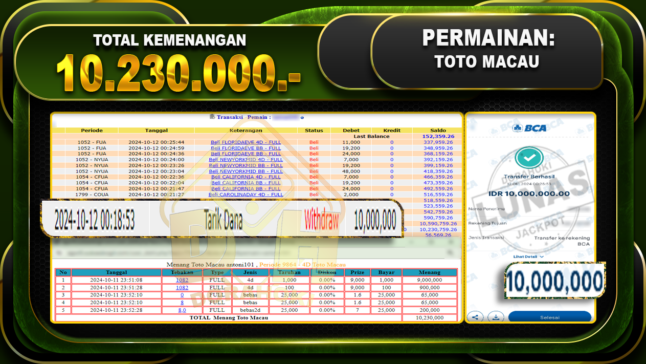 TOGEL Toto Macau Rp.10.230.000