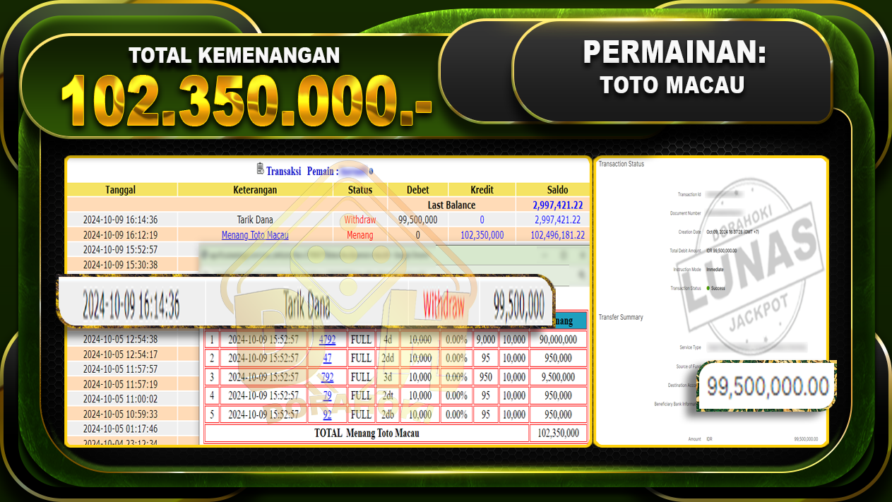 TOGEL TOTOMACAU Rp.102.305.000