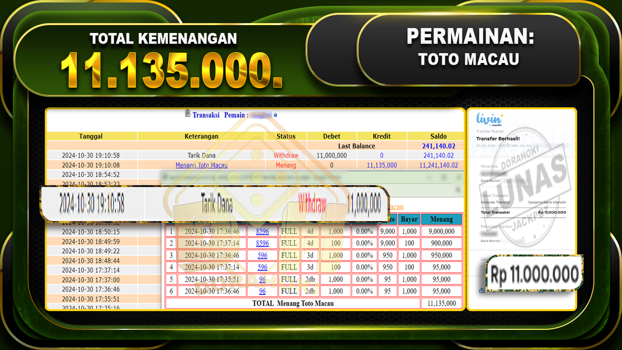 TOGEL TOTO MACAU Rp.11.135.000