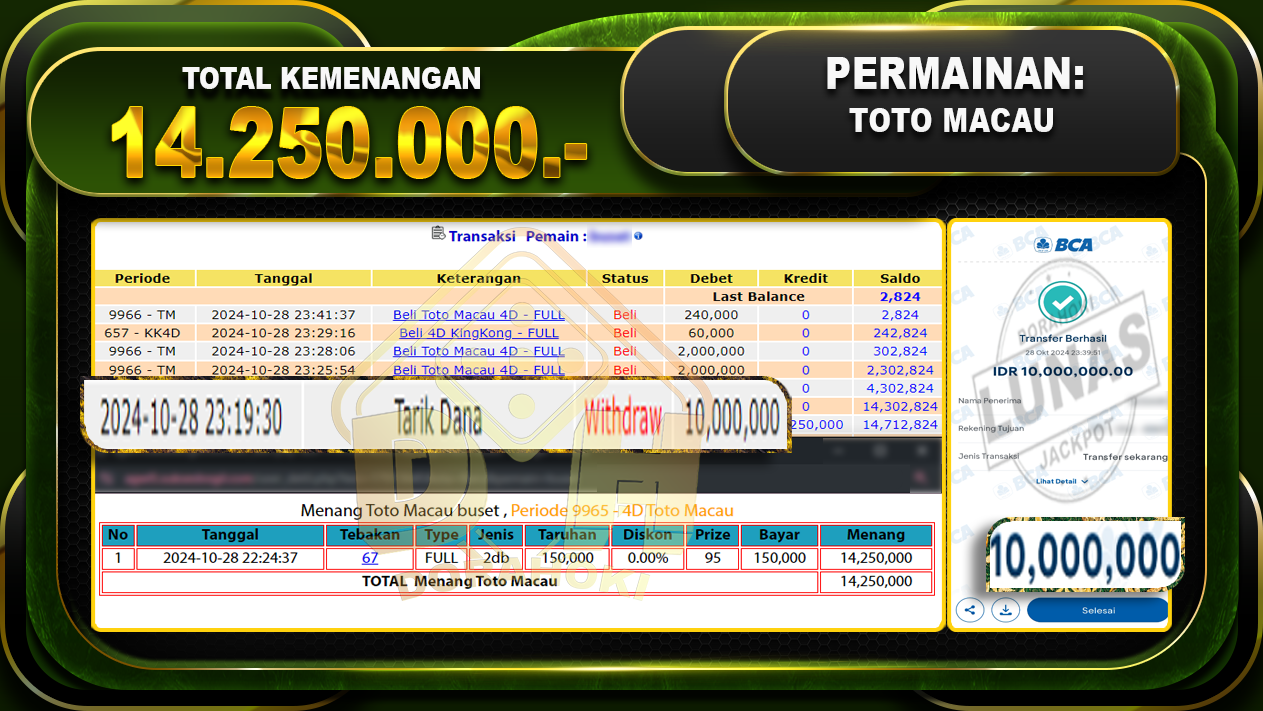 TOGEL Toto Macau Rp.14.250.000