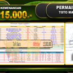 TOGEL Toto Macau Rp.15.000.000